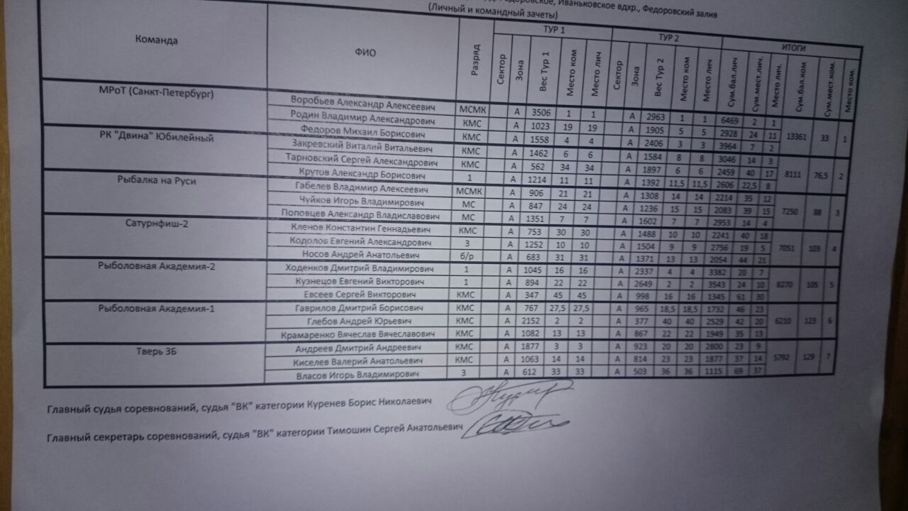 21-22 января 2017г. Кубок Московской области по зимней блесне - Форум  Рыболовного Клуба Ахтуба 77